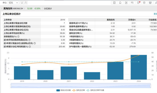 “胡润富豪”遭立案！昊海生科撇清干系，谁来背锅？  第11张