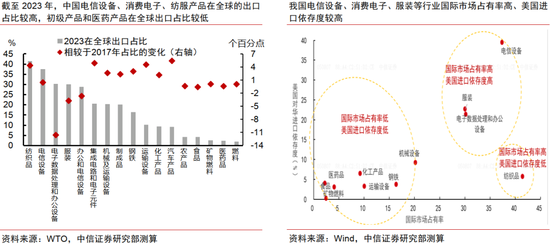 中信证券：中美破冰会谈后贸易摩擦会如何演绎？  第10张
