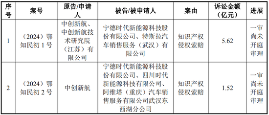 中创新航拟11.8亿入主苏奥传感，5.1亿买了控股权！  第5张