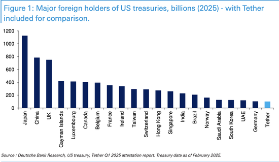 美国为何如此迫切?稳定币正迅速改变全球金融格局 第1张 美国为何如此迫切?稳定币正迅速改变全球金融格局 第1张