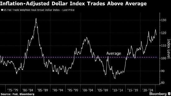 KKR：美债作为投资组合“减震器”的效力渐失 美元被高估约15%  第1张