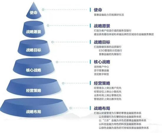 累计分红达IPO募资1.92倍,沪农商行与投资者共享发展成果 第14张 累计分红达IPO募资1.92倍,沪农商行与投资者共享发展成果 第14张