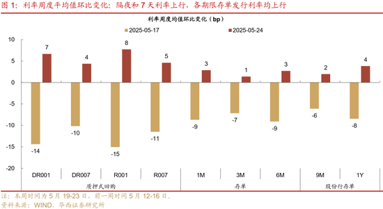 华西证券:银行负债端仍有压力 第2张 华西证券:银行负债端仍有压力 第2张