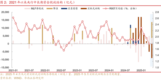 华西证券:银行负债端仍有压力 第3张 华西证券:银行负债端仍有压力 第3张