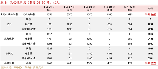 华西证券:银行负债端仍有压力 第4张 华西证券:银行负债端仍有压力 第4张