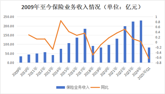 副总跳级任董事长再添一例！何六艺拟掌舵，幸福人寿遗留问题挑战重重  第13张