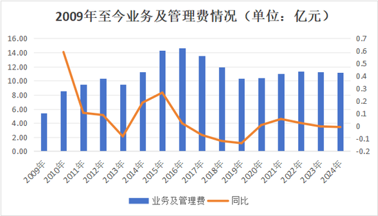 副总跳级任董事长再添一例！何六艺拟掌舵，幸福人寿遗留问题挑战重重  第17张