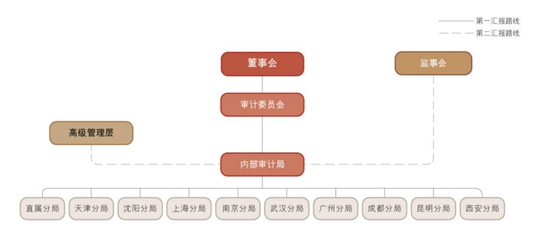 工行中层人事调整 涉及总行多部门和一级分行 第12张 工行中层人事调整 涉及总行多部门和一级分行 第12张