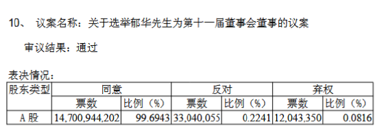 大家人寿总经理郁华任兴业银行董事 第1张 大家人寿总经理郁华任兴业银行董事 第1张