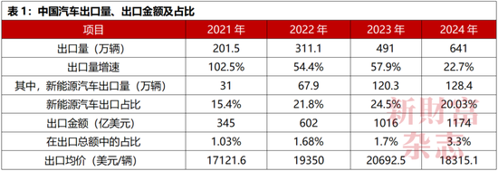 中国车企为何不能内卷“价格战”？  第1张