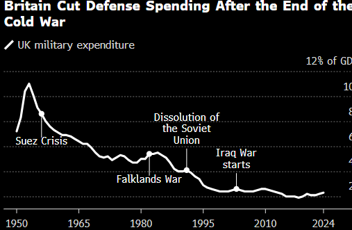 斯塔默宣布对军队实施全面改革 英国将进入“战备”状态  第2张