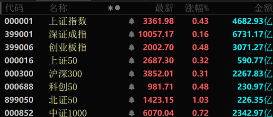 一天内，94亿元主力资金爆买，这个板块批量封板涨停！  第1张