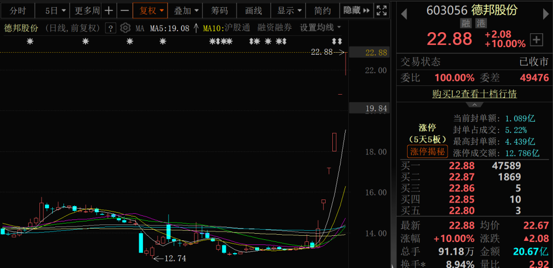 5连板、3连板“牛股”，紧急提示风险  第1张