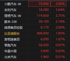 汽车股集体上扬 五部门开展新能源汽车下乡 花旗称6月新能源车企上行可能性高  第2张