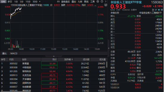 海外AI算力龙头重回巅峰，国内如何对标？  第1张