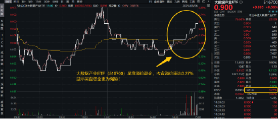 逐“光”而行？信创新晋“吸金大户”，562030叒现天量，基金公司紧急提示风险！金融科技突然变脸，什么原因  第4张
