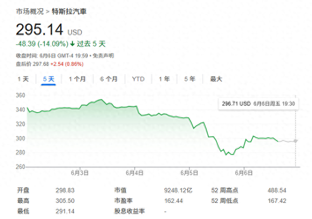 “特马决裂”对特斯拉影响多大?华尔街齐呼:不会产生长期利空! 第1张 “特马决裂”对特斯拉影响多大?华尔街齐呼:不会产生长期利空! 第1张