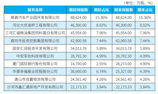 廊坊银行“清算”华夏幸福  第2张