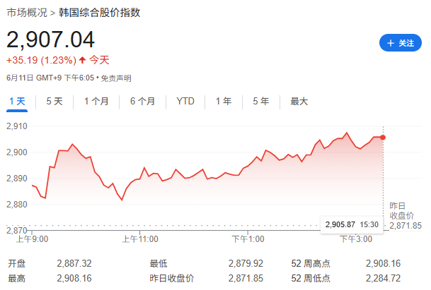 提振股市心切！上任首周，李在明高调访问韩国主要证券交易所  第1张