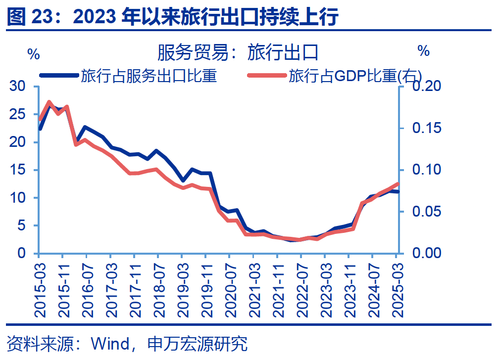 热点思考｜入境游“有多火”？  第24张