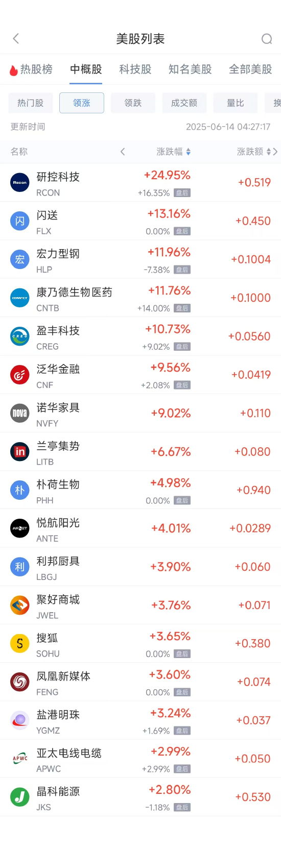 周五热门中概股普遍下跌 台积电跌2.01%,阿里巴巴跌3.22% 第1张 周五热门中概股普遍下跌 台积电跌2.01%,阿里巴巴跌3.22% 第1张
