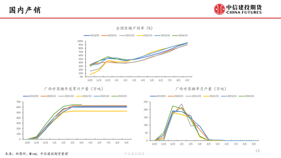 【白糖周报】中东局势紧张推涨油价 关注巴西制糖比 第14张 【白糖周报】中东局势紧张推涨油价 关注巴西制糖比 第14张
