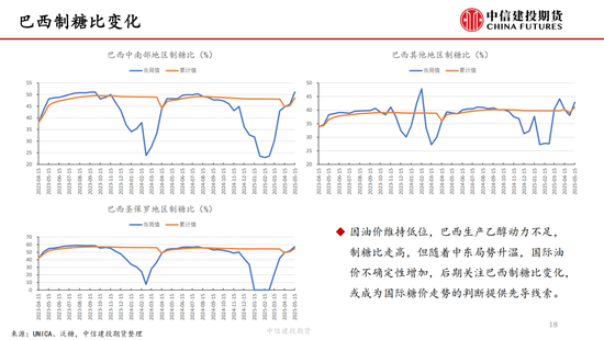 【白糖周报】中东局势紧张推涨油价 关注巴西制糖比 第18张 【白糖周报】中东局势紧张推涨油价 关注巴西制糖比 第18张
