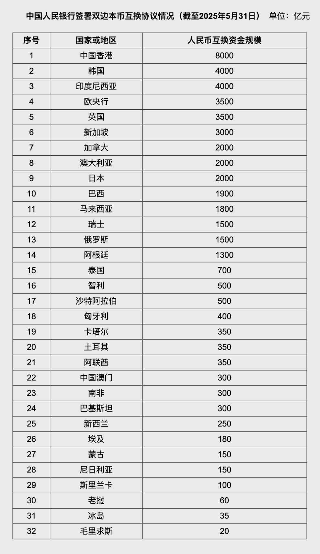 人民币大消息!中国土耳其双边本币互换协议续签 第1张 人民币大消息!中国土耳其双边本币互换协议续签 第1张