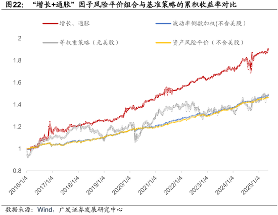 广发证券：用宏观因子穿透资产  第37张