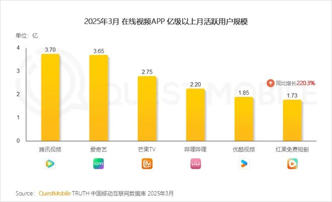 红果做社区，与小红书终有一战  第7张