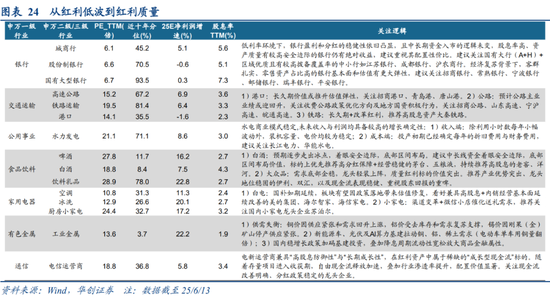 华创策略姚佩：今年港股强于A股四大原因曝光，AH溢价极低点后怎么走？关注两大主线  第24张