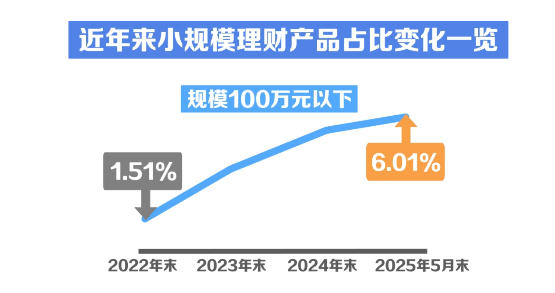 视频丨“迷你”理财产品越来越多，怎么回事？  第1张