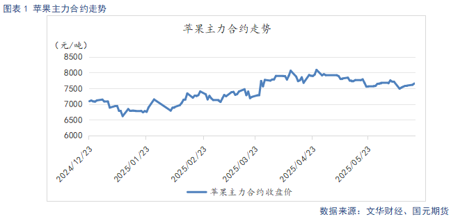 【苹果】多空因素并存 苹果震荡看待 第3张 【苹果】多空因素并存 苹果震荡看待 第3张