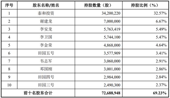 继续不要停?IPO受理已有59家,6月以来受理32家! 第25张 继续不要停?IPO受理已有59家,6月以来受理32家! 第25张
