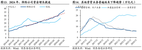 国泰海通宏观中国居民财富配置研究:存款从“回家”到“再搬家” 第12张 国泰海通宏观中国居民财富配置研究:存款从“回家”到“再搬家” 第12张
