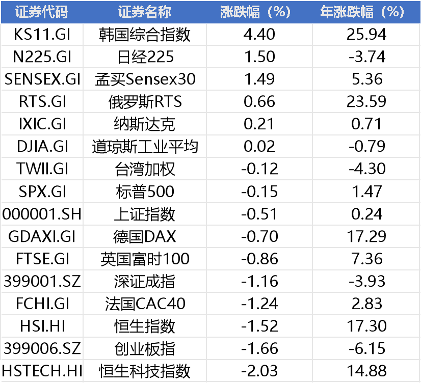 周末两大利空！美国下场袭击核设施，伊朗展开报复，下周继续买单？  第1张