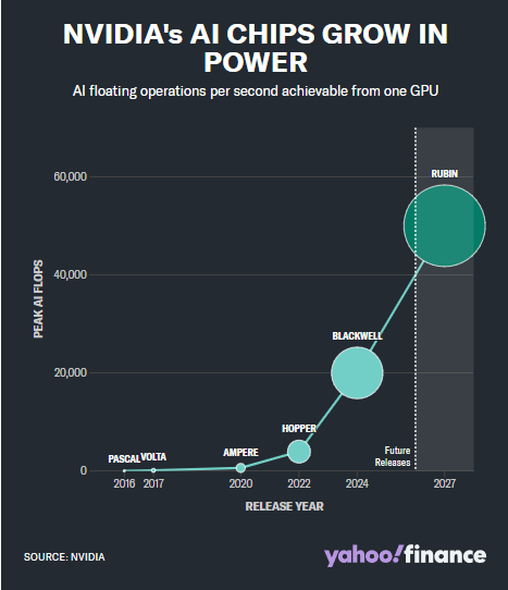 英伟达:从游戏初创公司到 AI 巨头的进化之路 第6张 英伟达:从游戏初创公司到 AI 巨头的进化之路 第6张