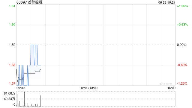 首程控股：北京机器人基金投资银河通用  第1张