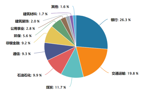 超8%!这个指数的股息率有这么高? 第1张 超8%!这个指数的股息率有这么高? 第1张