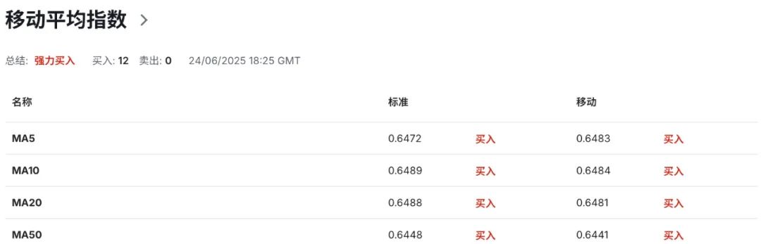 通胀未退,美联储不动如山,澳币已先下手为强 第8张 通胀未退,美联储不动如山,澳币已先下手为强 第8张