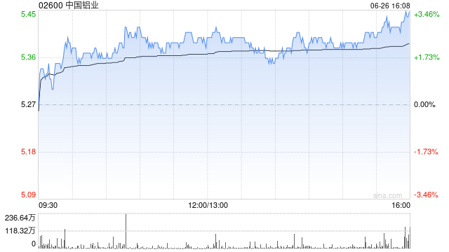 中国铝业将于8月8日派发末期股息每股0.135元  第1张