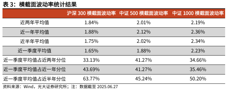【光大金工】市场仍待上攻合力——金融工程市场跟踪周报20250629  第11张