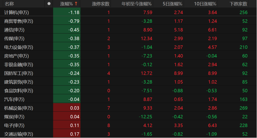 7月A股关注哪些风险？  第3张