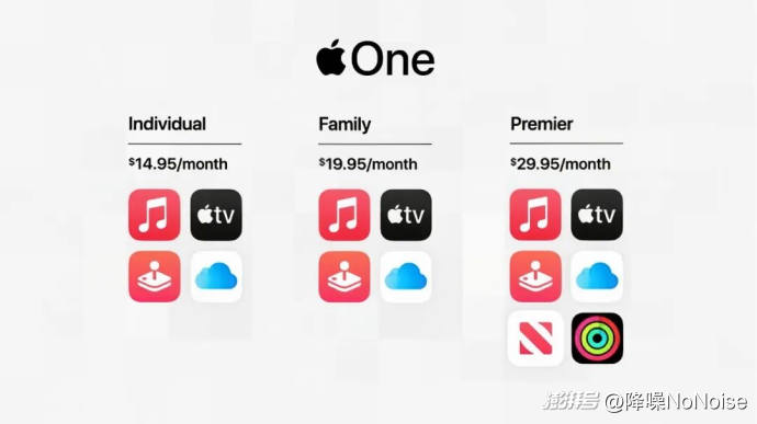 没有AI加持,苹果为什么也能赢? 第8张 没有AI加持,苹果为什么也能赢? 第8张