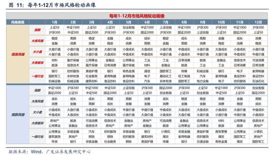 广发策略:11月的“反基本面”和“远期博弈” 第16张 广发策略:11月的“反基本面”和“远期博弈” 第16张