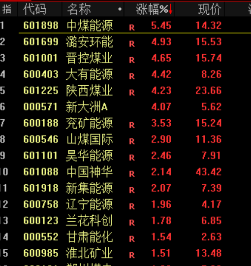 刚刚！暴涨，创新高！  第5张