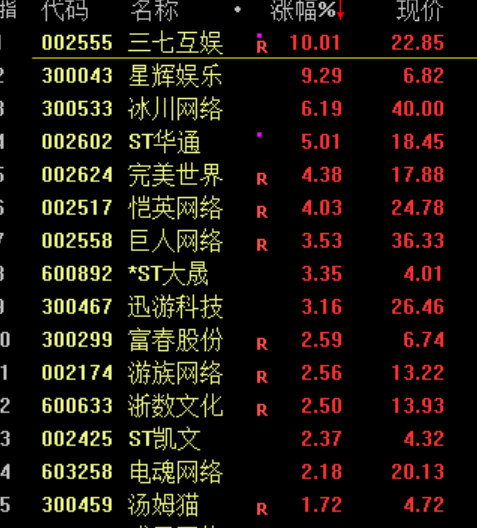 刚刚！暴涨，创新高！  第6张