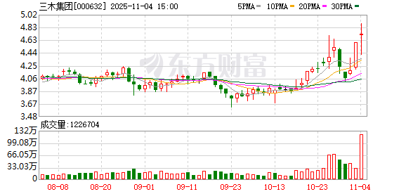 三木集团：无逾期担保  第1张