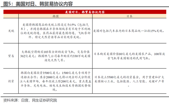 民生宏观:美元100再“闯关”,推演和影响 第5张 民生宏观:美元100再“闯关”,推演和影响 第5张