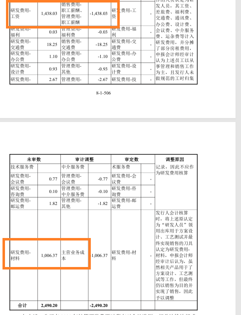 金万众IPO：是否符合北交所定位待考 研发费用三年合计仅1554万元 费用率才0.6%是同行七分之一  第3张